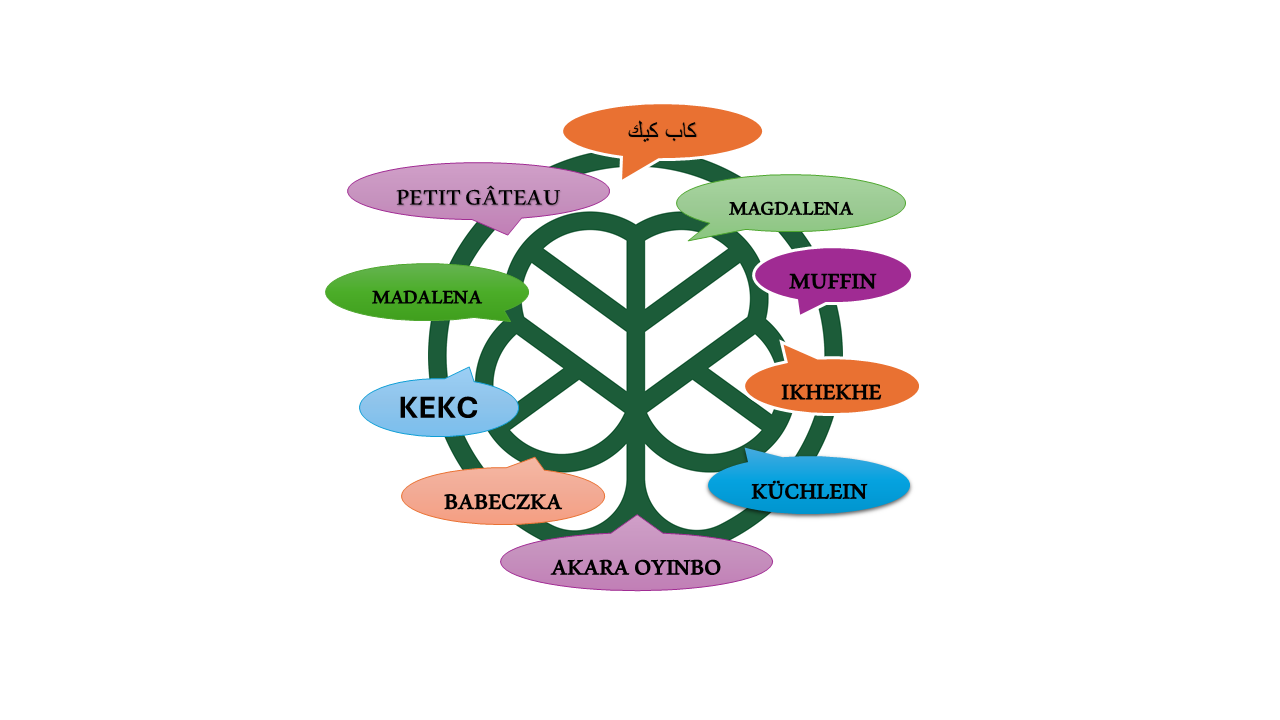 Serie image